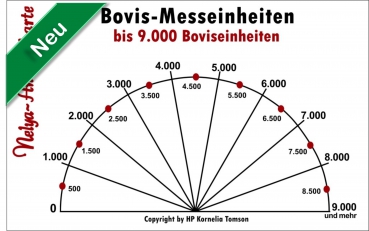 Nelya-Analysekarte - bis 9.000 Boviseinheiten - Nr. 5305