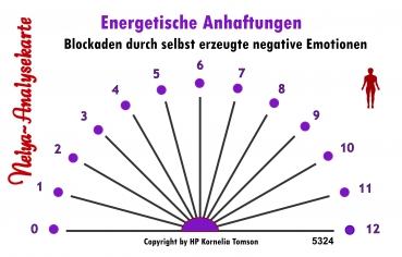 Nelya-Analysekarte - Anhaftungen durch selbst erzeugte negative Emotionen - Nr. 5324