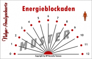 Nelya-Analysekarte - Energieblockaden - Nr. 5320