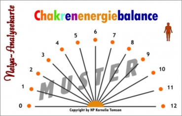 Nelya-Analysekarte - Chakrenenergiebalance - Nr. 5330