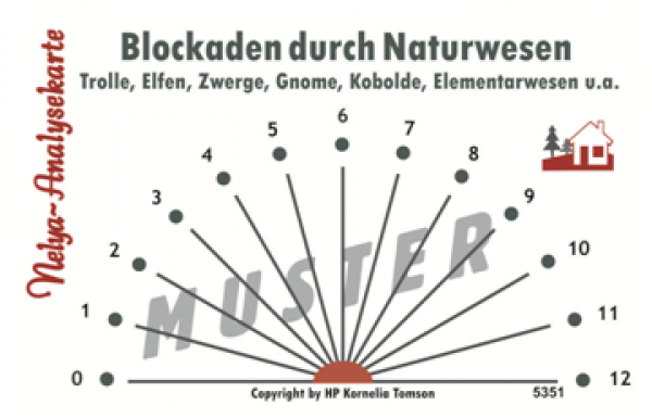 Nelya-Analysekarte - Blockaden durch Naturwesen Blockaden Trolle, Elfen, Zwerge, Gnome, Kobolde, Elementarwesen - Nr 5351