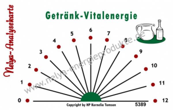 Nelya-Analysekarte - Getränk-Vitalenergie