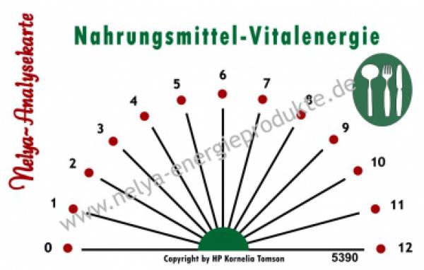 Nelya-Analysekarte - Nahrungsmittel-Vitalenergie